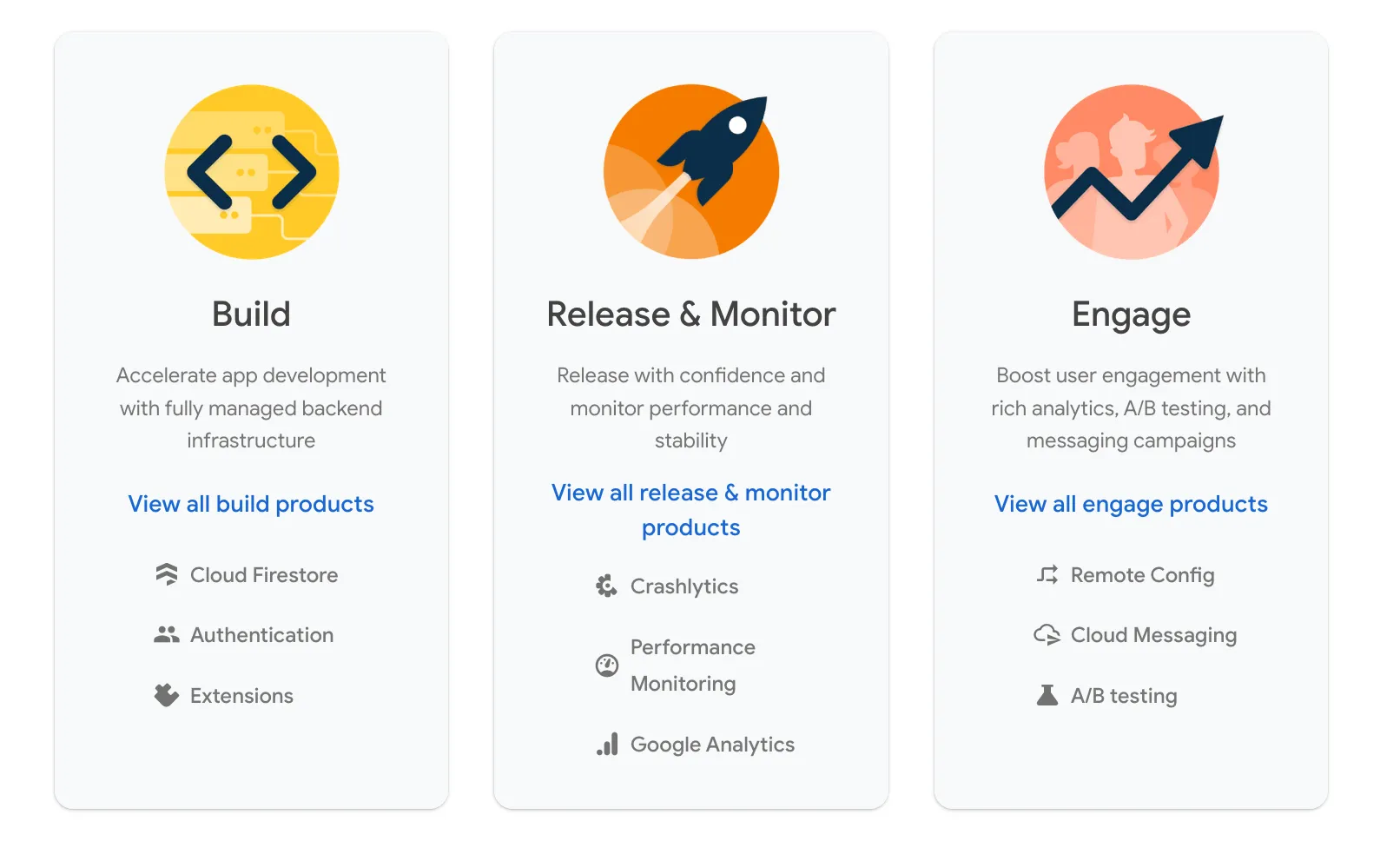 Firebase Products