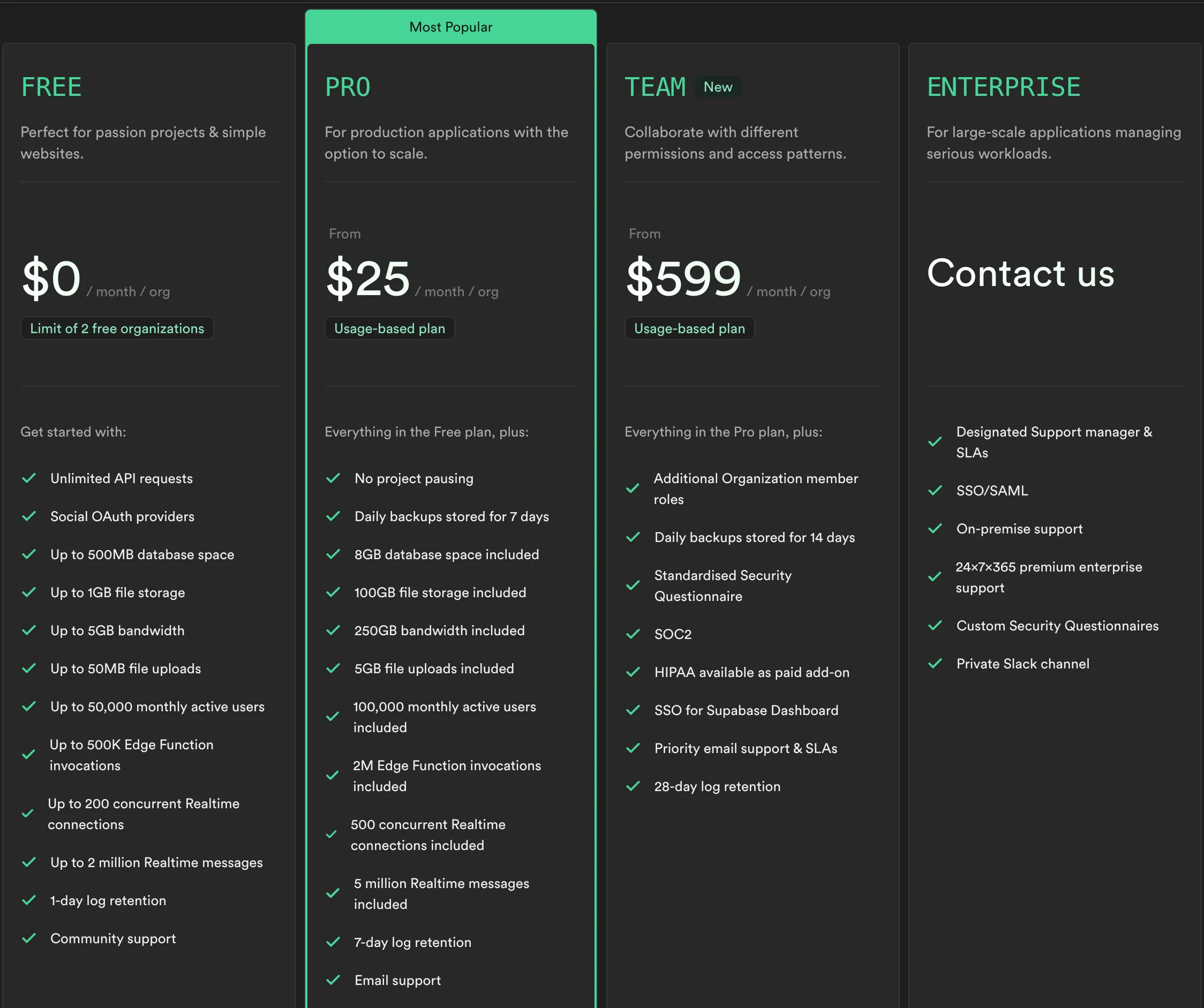 Pricing