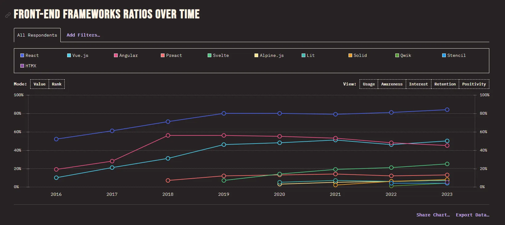 State of Javascript 2023 survey